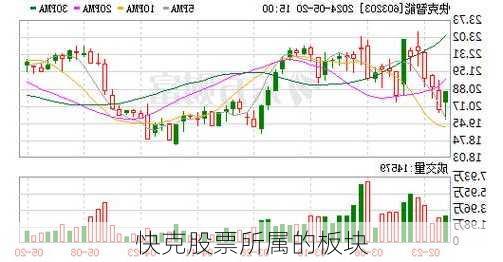 快克股票所属的板块