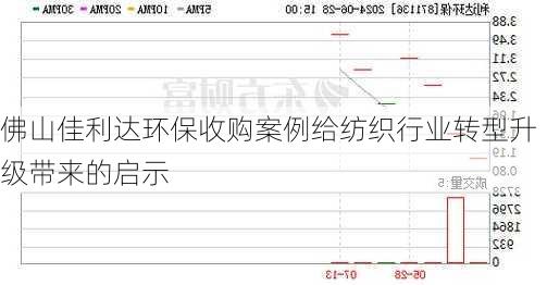 佛山佳利达环保收购案例给纺织行业转型升级带来的启示