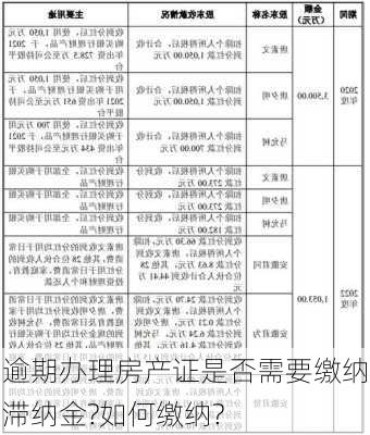 逾期办理房产证是否需要缴纳滞纳金?如何缴纳?