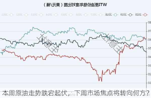 本周原油走势跌宕起伏，下周市场焦点将转向何方？