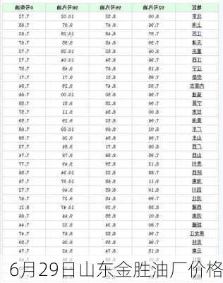 6月29日山东金胜油厂价格