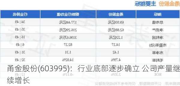 甬金股份(603995)：行业底部逐步确立 公司产量继续增长
