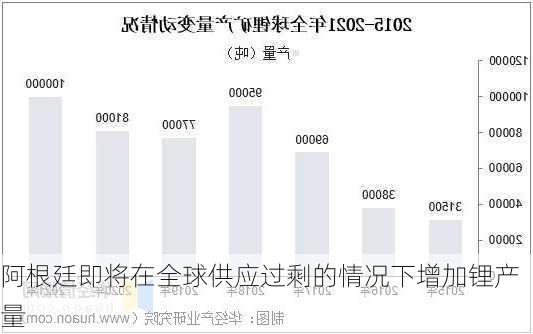 阿根廷即将在全球供应过剩的情况下增加锂产量