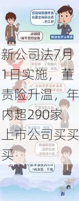 新公司法7月1日实施，董责险升温，年内超290家上市公司买买买