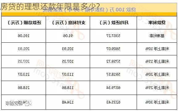 房贷的理想还款年限是多少?