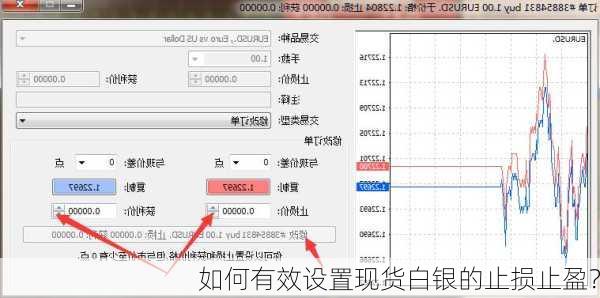 如何有效设置现货白银的止损止盈？