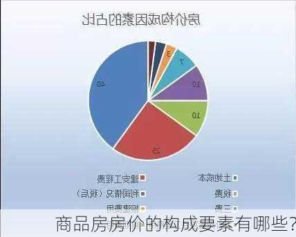 商品房房价的构成要素有哪些？