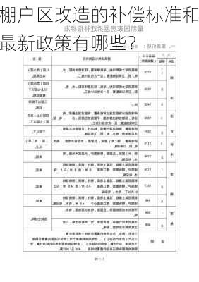 棚户区改造的补偿标准和最新政策有哪些？