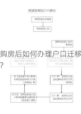 购房后如何办理户口迁移?