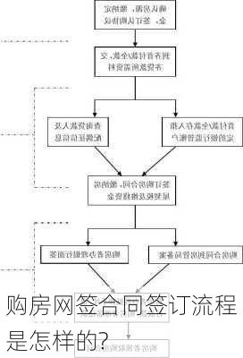 购房网签合同签订流程是怎样的?