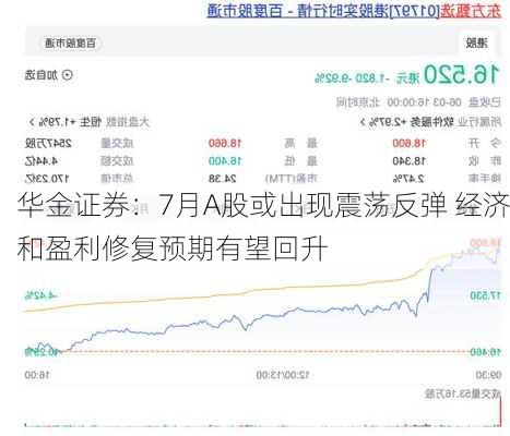 华金证券：7月A股或出现震荡反弹 经济和盈利修复预期有望回升