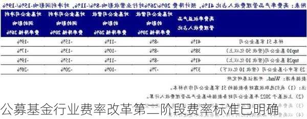 公募基金行业费率改革第二阶段费率标准已明确