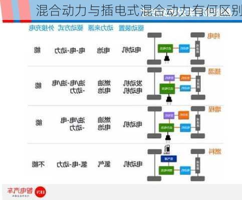 混合动力与插电式混合动力有何区别