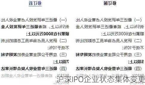 沪深IPO企业状态集体变更