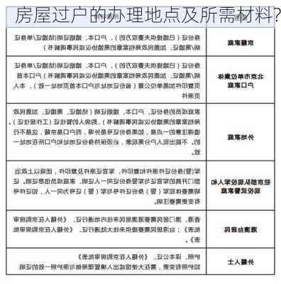 房屋过户的办理地点及所需材料?