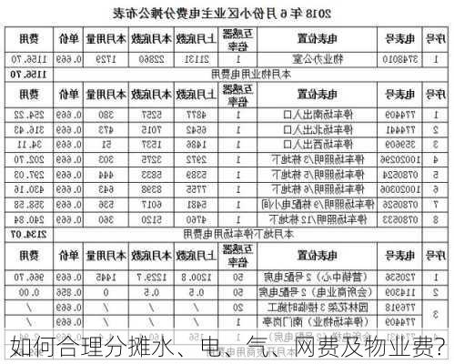 如何合理分摊水、电、气、网费及物业费?