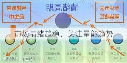 市场情绪趋稳，关注量能趋势