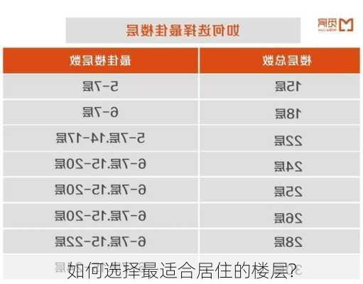 如何选择最适合居住的楼层?