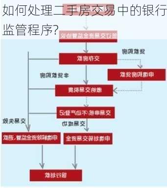 如何处理二手房交易中的银行监管程序?