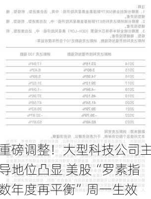 重磅调整！大型科技公司主导地位凸显 美股“罗素指数年度再平衡”周一生效