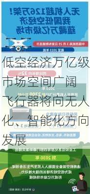 低空经济万亿级市场空间广阔 飞行器将向无人化、智能化方向发展