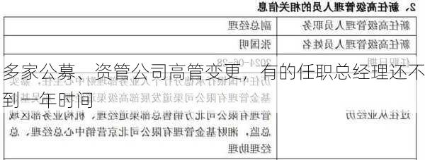 多家公募、资管公司高管变更，有的任职总经理还不到一年时间