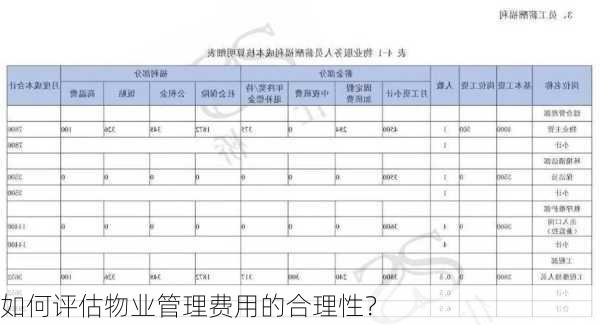 如何评估物业管理费用的合理性？