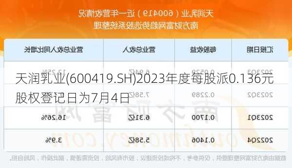 天润乳业(600419.SH)2023年度每股派0.136元 股权登记日为7月4日