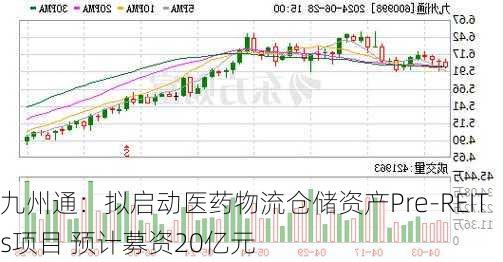 九州通：拟启动医药物流仓储资产Pre-REITs项目 预计募资20亿元