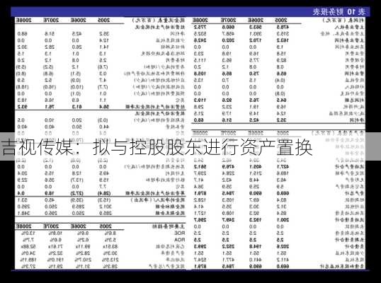 吉视传媒：拟与控股股东进行资产置换