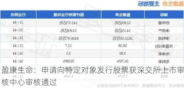 盈康生命：申请向特定对象发行股票获深交所上市审核中心审核通过