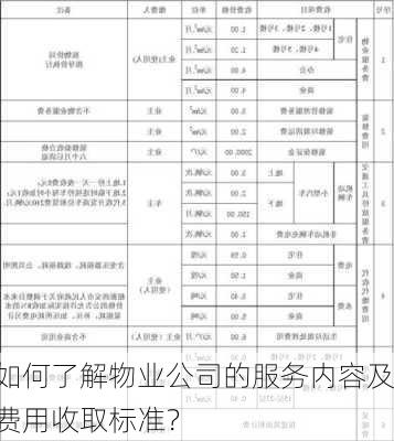 如何了解物业公司的服务内容及费用收取标准？