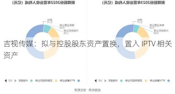 吉视传媒：拟与控股股东资产置换，置入 IPTV 相关资产