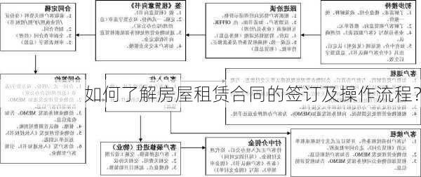 如何了解房屋租赁合同的签订及操作流程？