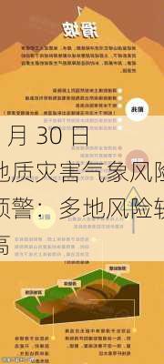 6 月 30 日地质灾害气象风险预警：多地风险较高