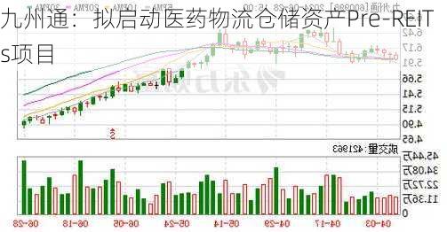 九州通：拟启动医药物流仓储资产Pre-REITs项目