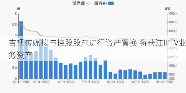 吉视传媒拟与控股股东进行资产置换 将获注IPTV业务资产