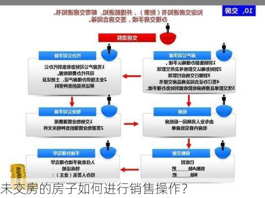 未交房的房子如何进行销售操作？