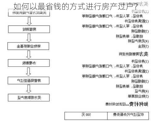 如何以最省钱的方式进行房产过户？