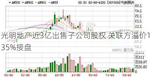 光明地产近3亿出售子公司股权 关联方溢价135%接盘