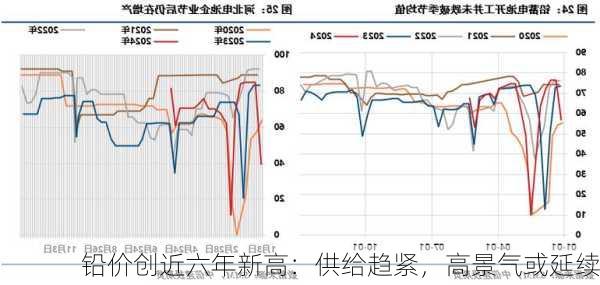 铅价创近六年新高：供给趋紧，高景气或延续