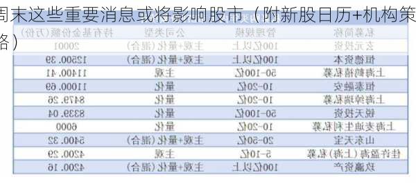 周末这些重要消息或将影响股市（附新股日历+机构策略）