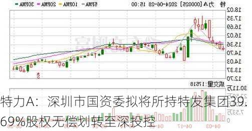 特力A：深圳市国资委拟将所持特发集团39.69%股权无偿划转至深投控