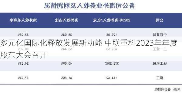 多元化国际化释放发展新动能 中联重科2023年年度股东大会召开