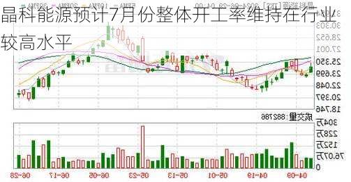 晶科能源预计7月份整体开工率维持在行业较高水平