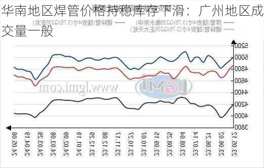 华南地区焊管价格持稳库存下滑：广州地区成交量一般