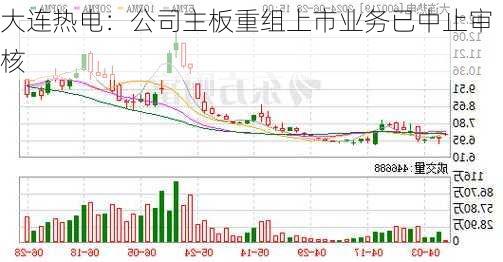 大连热电：公司主板重组上市业务已中止审核