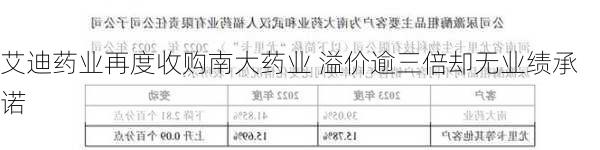 艾迪药业再度收购南大药业 溢价逾三倍却无业绩承诺