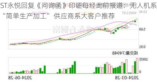 ST永悦回复《问询函》印证每经此前报道：无人机系“简单生产加工” 供应商系大客户推荐