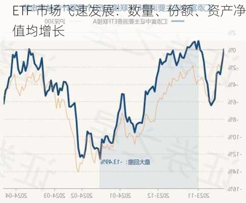 ETF 市场飞速发展：数量、份额、资产净值均增长